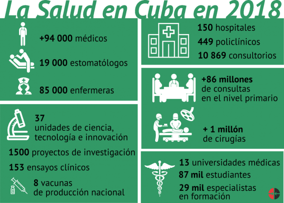 datos salud cuba 2018 580x415