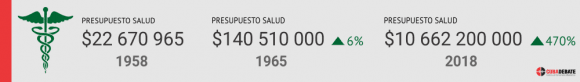 presupuesto salud 580x82
