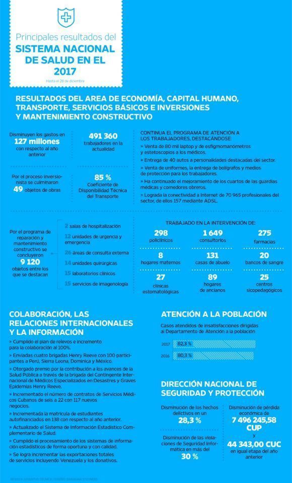 Sistema Nacional de Salud 2017 4 580x959