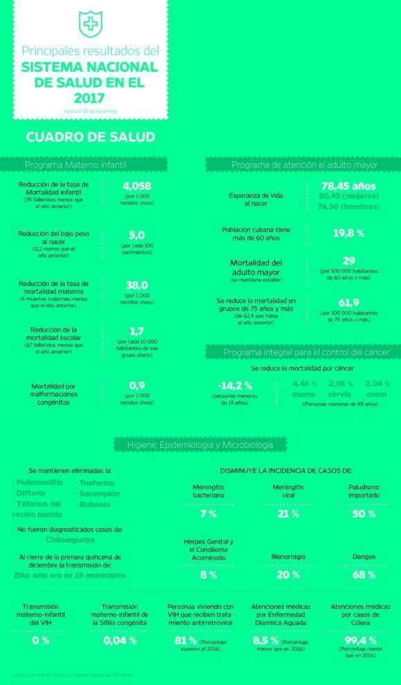 Sistema Nacional de Salud 2017 580x991