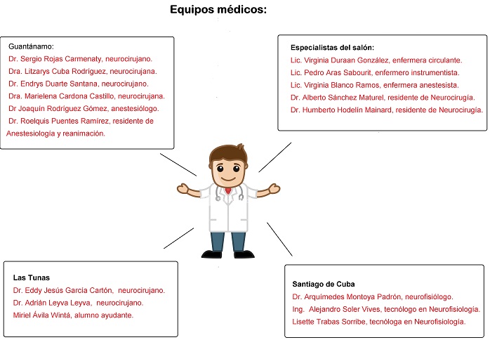 equipo médico Guantánamo