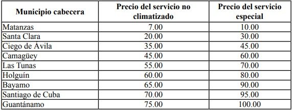 Precios trenes