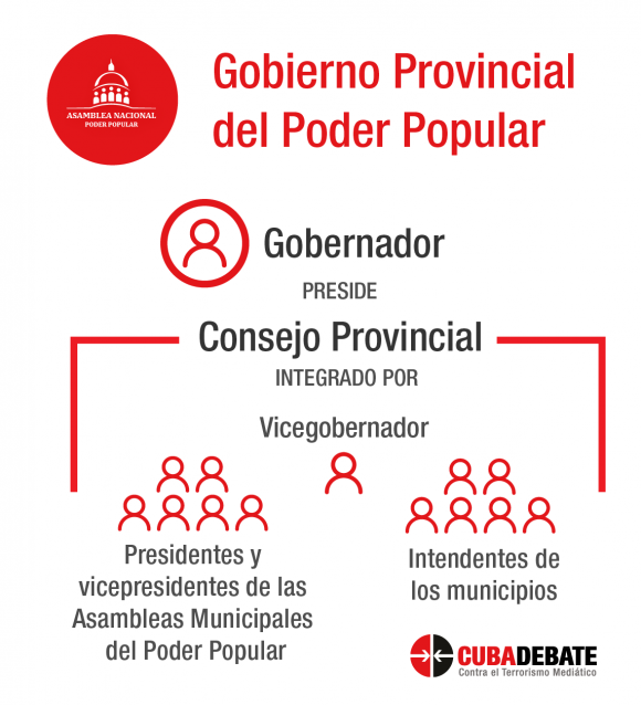 gobierno provincial cuba 580x638
