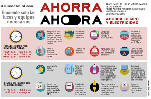 ahorro gráfico