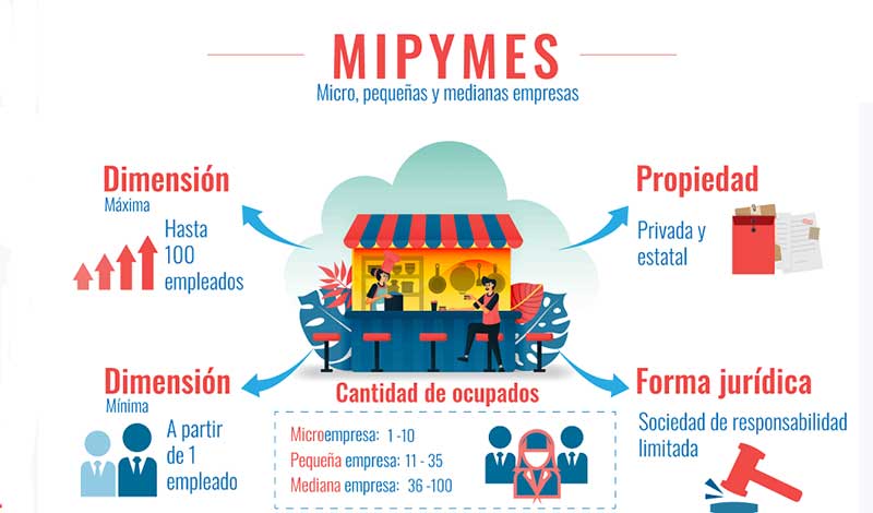 1208 mipime