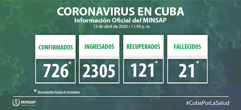 13 de abril