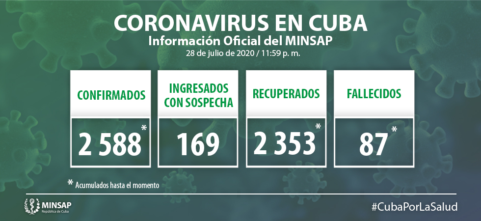 1 de hoy
