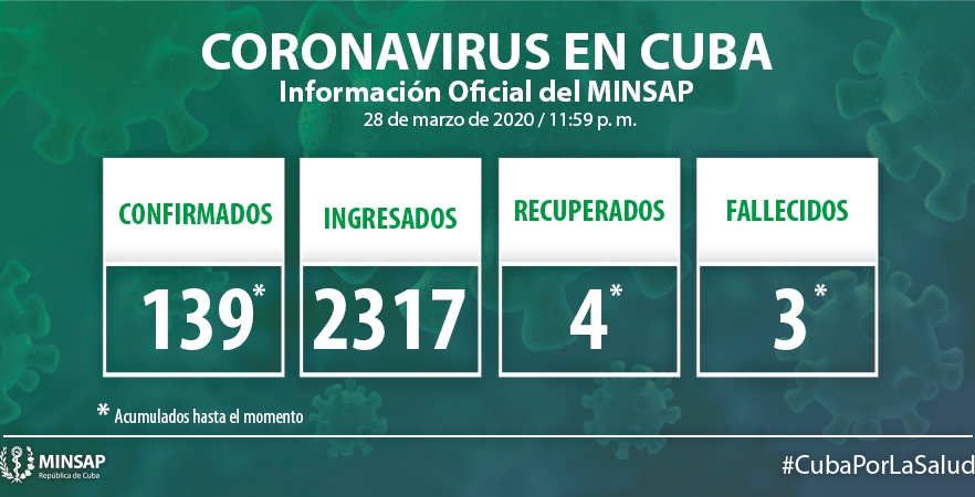 29 de marzo 1