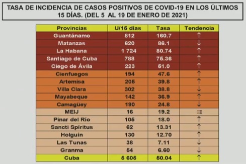 COVID19 Cuba 4