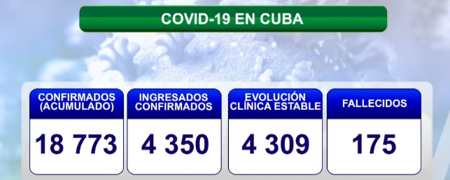 Cuba totoal 19 1 2021