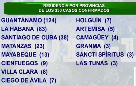 casos Cuba 19 1 2021