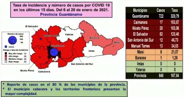 covid 19 cuba 21 1 2021 f