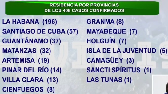 covid cuba 21 1 2021 a