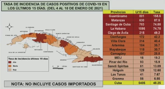 tasa d eincidencia Cuba 19 1 2021