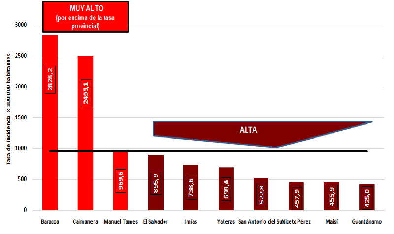 Covid Gtmo 1 9 2021 1