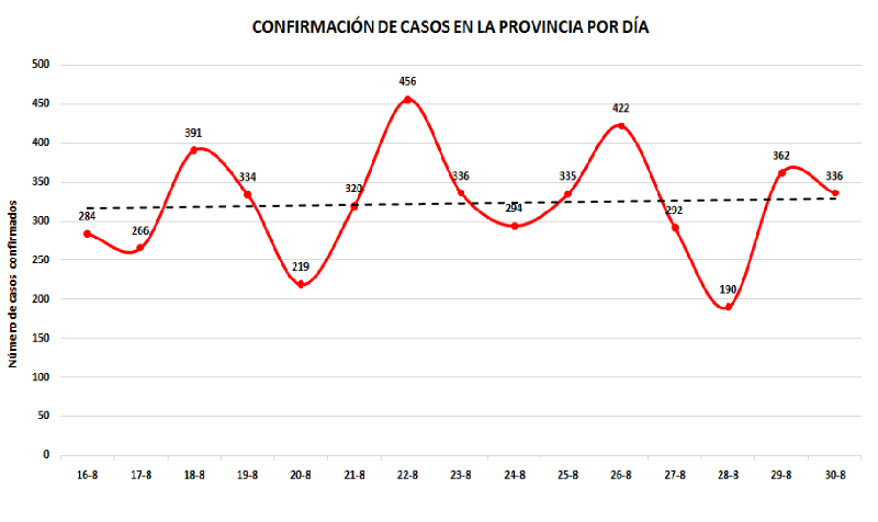 Covid Gtmo 1 9 2021 2