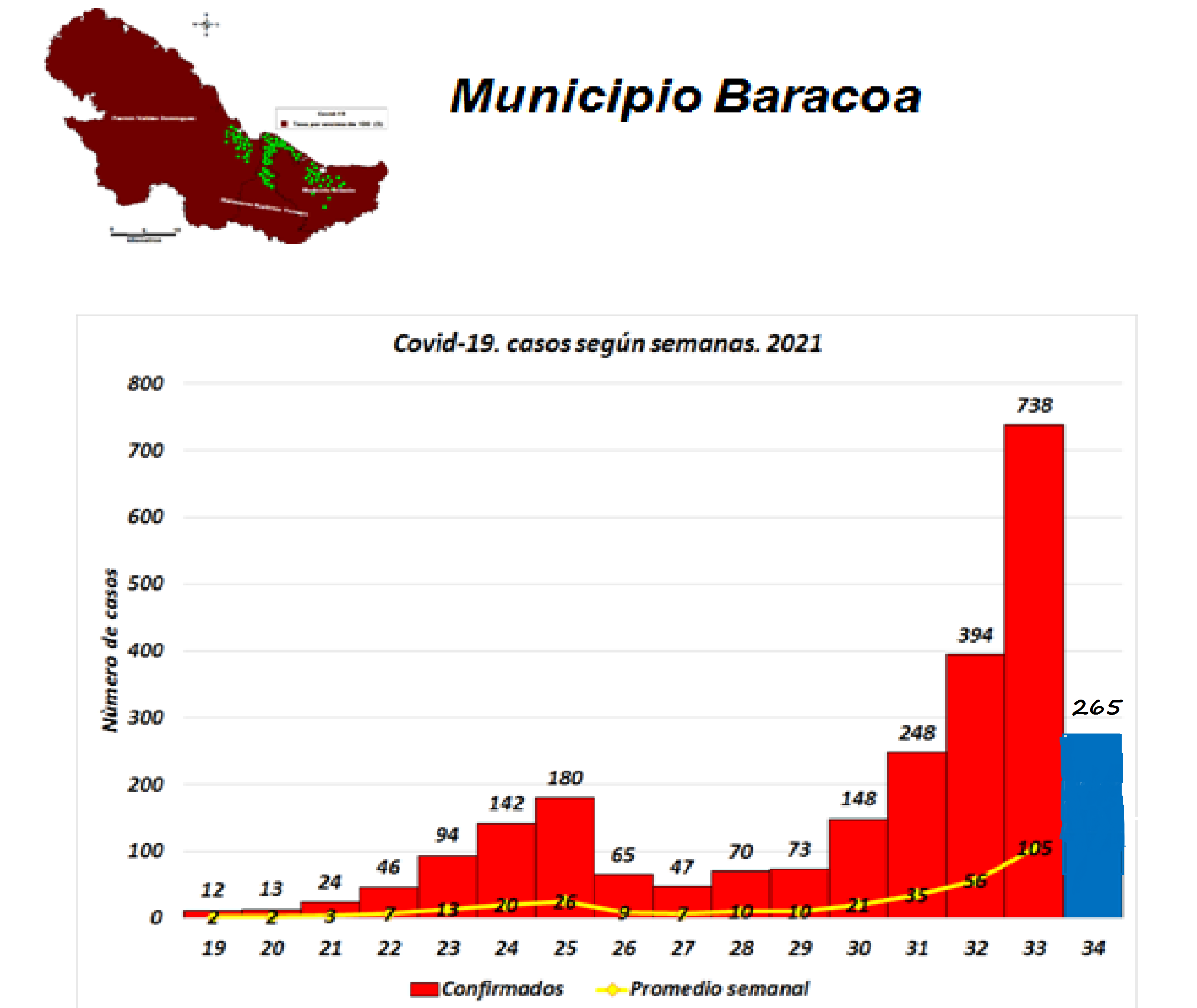 baracoa