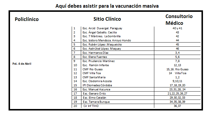 Vacunatorios abdala Gtmom 2021 1