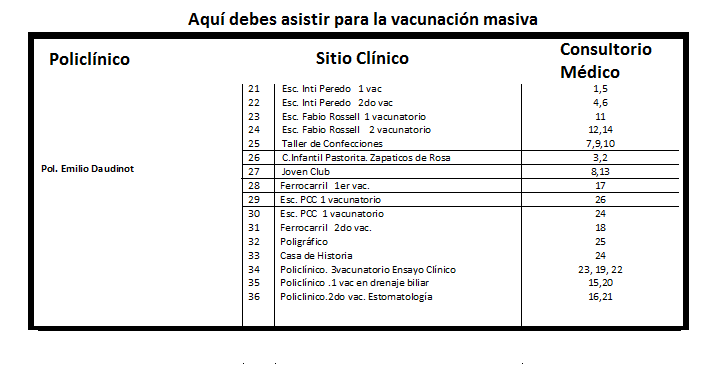 Vacunatorios abdala Gtmom 2021 2