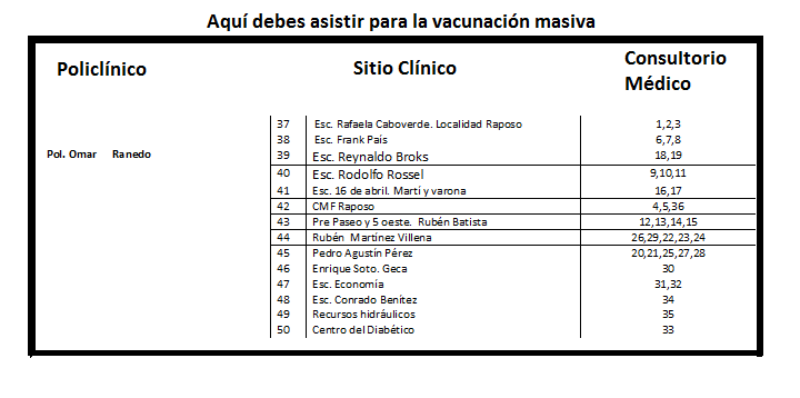 Vacunatorios abdala Gtmom 2021 3