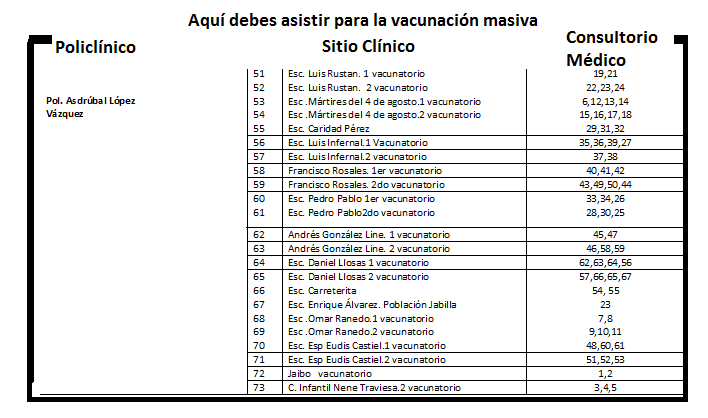 Vacunatorios abdala Gtmom 2021 4