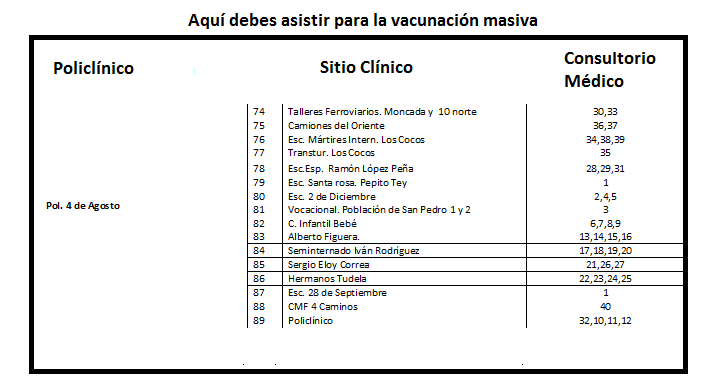 Vacunatorios abdala Gtmom 2021 5