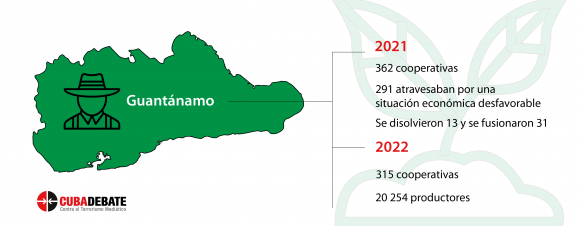 agricultura guantanamo cooperativas 580x226