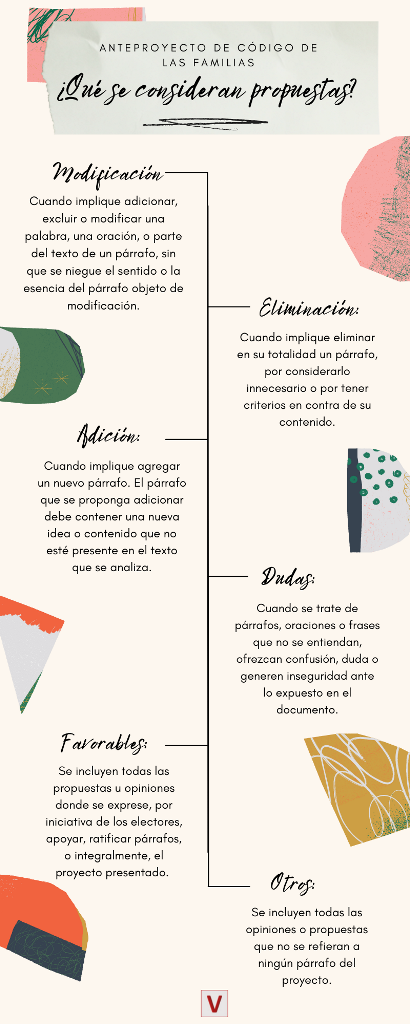 Qué se considera propuestas