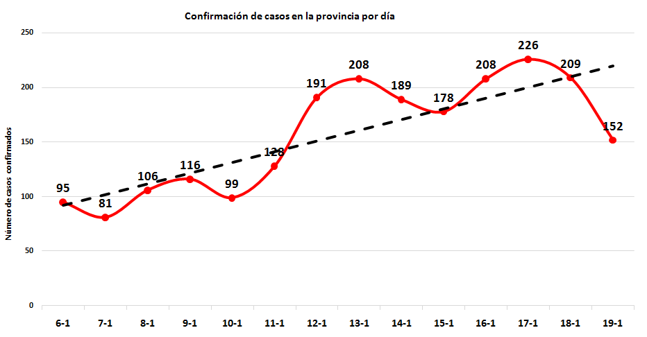 Salud Gtmo 2022 COVID19 20 1 2022 1