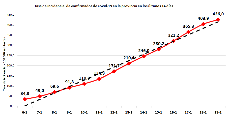 Salud Gtmo 2022 COVID19 20 1 2022 2