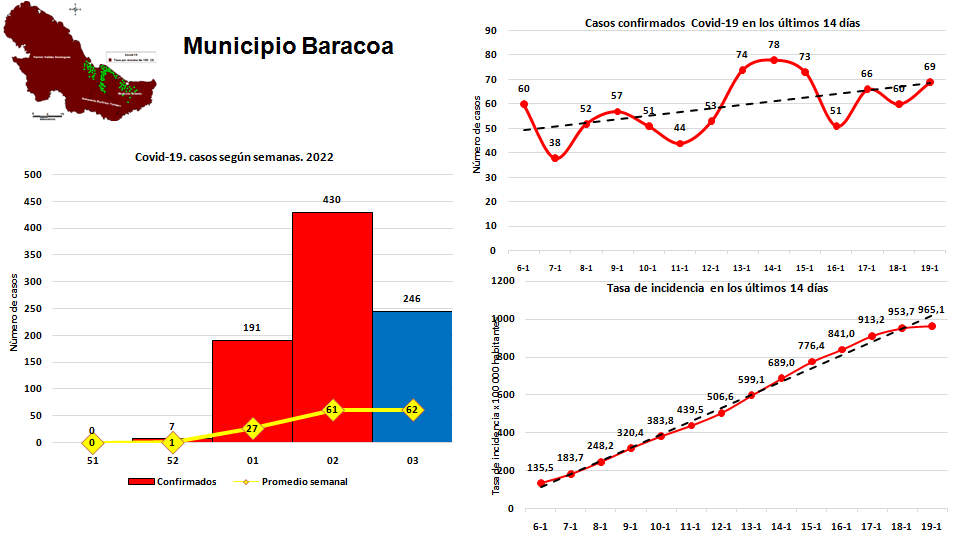 Salud Gtmo 2022 COVID19 20 1 2022 5
