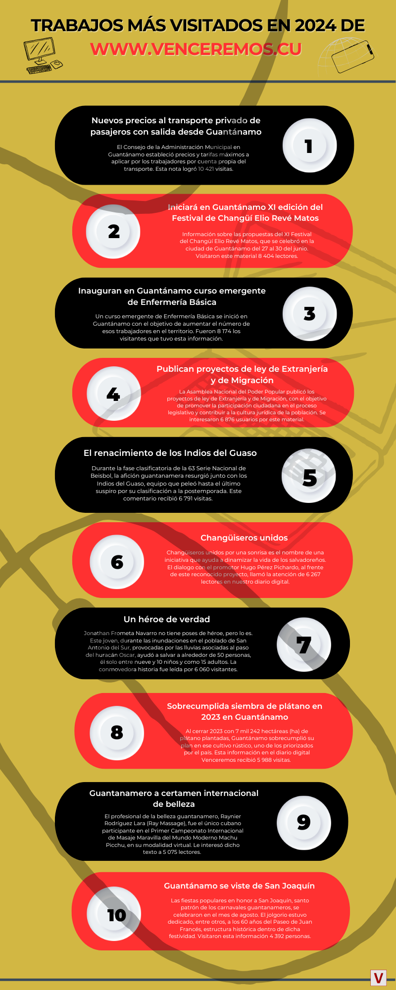 Infografía línea de tiempo cronológica multicolor 