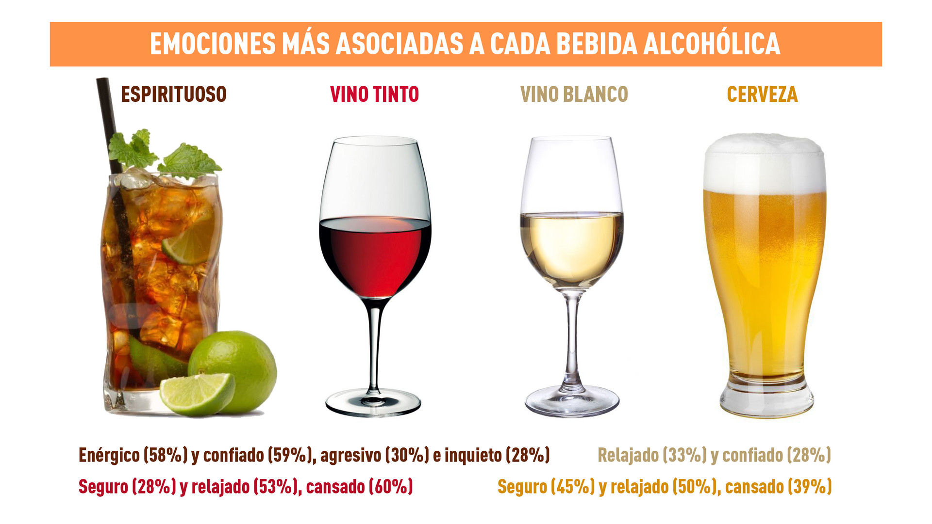 vino emociones infografia