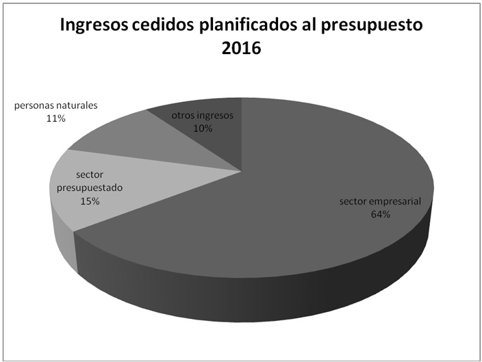 1inforgafía tributos