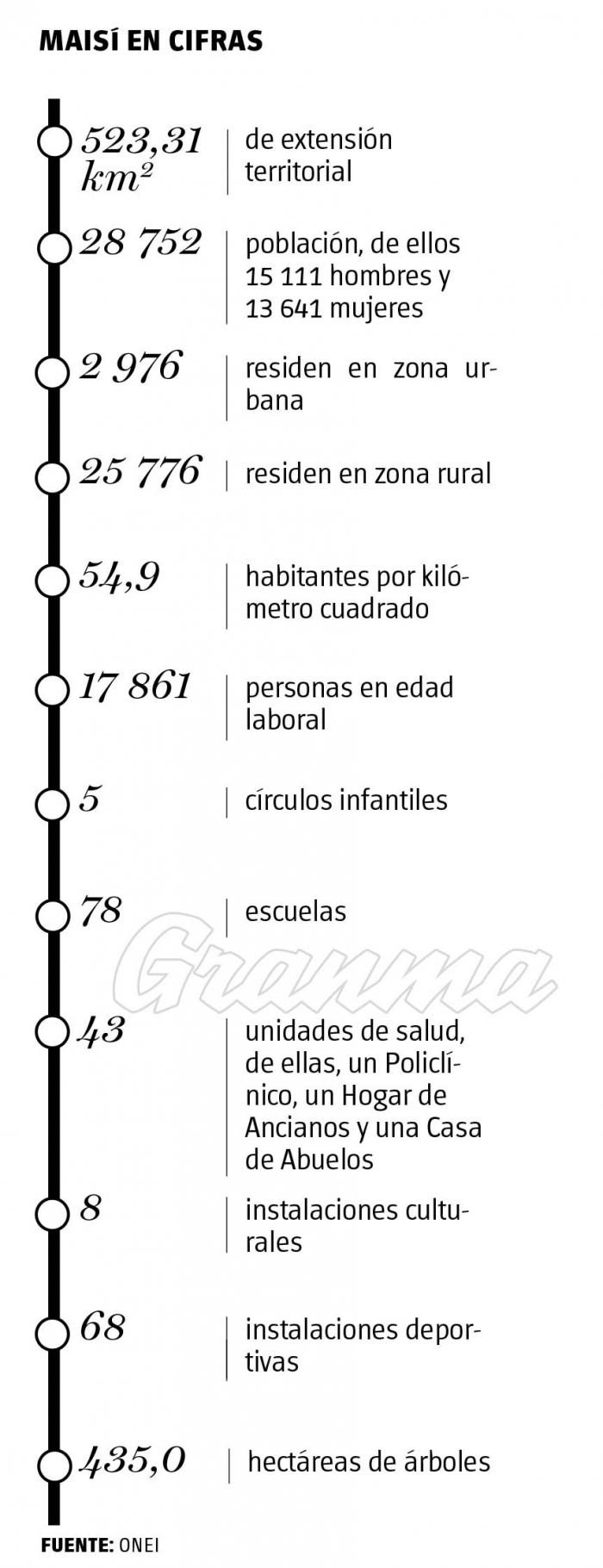 maisi avances infografia