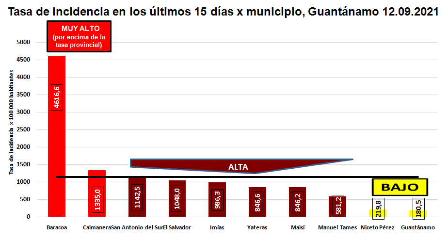 covid 19 14 9 2021 1