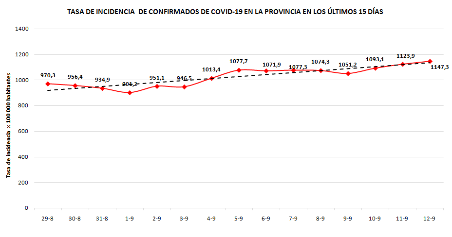 covid 19 14 9 2021 2