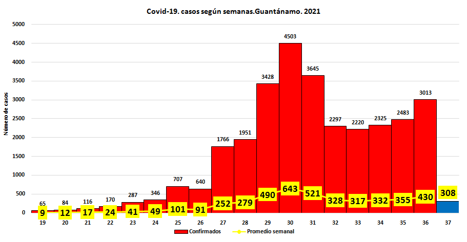 covid 19 14 9 2021 3