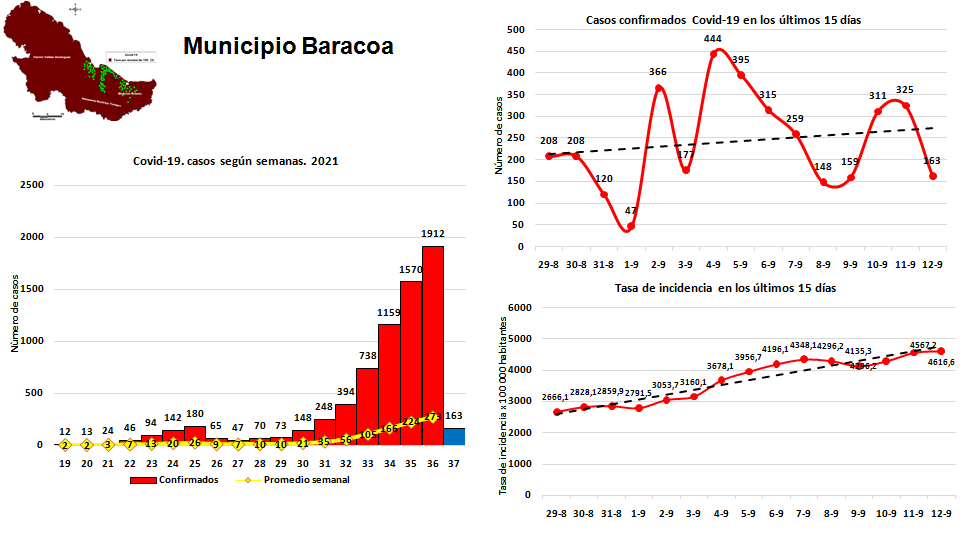covid 19 14 9 2021 4