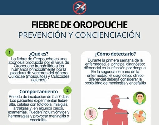Oropouche
