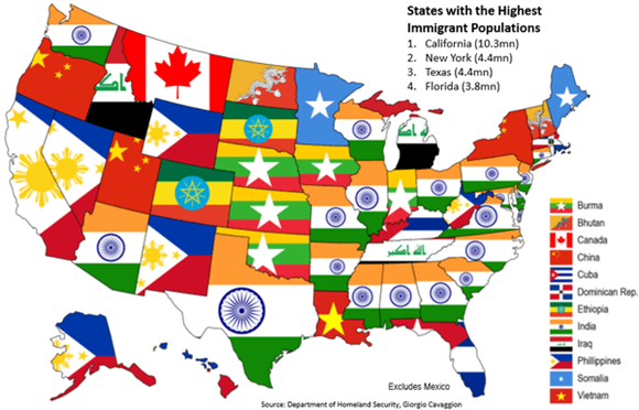PROCEDENCIA DE LA INMIGRACION EN USA 580x372