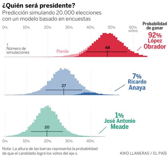 elecciones mexico encuesta 02 580x543