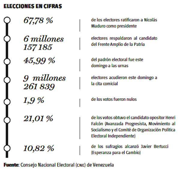 infografia triunfo maduro