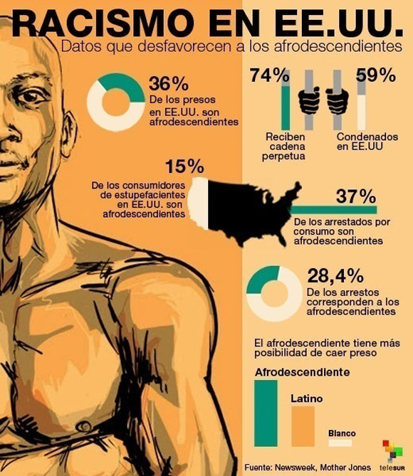 racismo-cifras