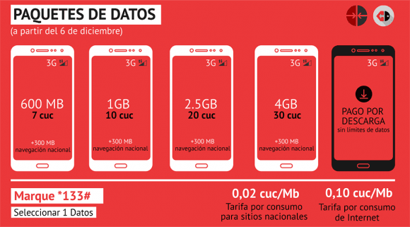 3g cuba precios internet ok 580x321