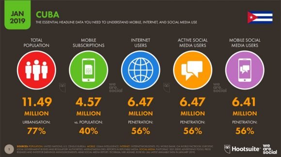 Cuba en la web cierre 2018 1 580x324