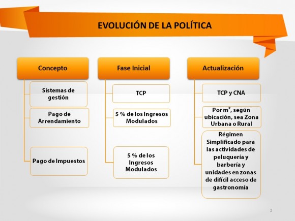 Diapositiva2