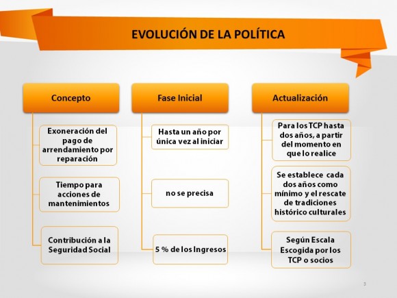 Diapositiva3