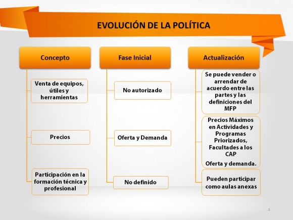 Diapositiva5