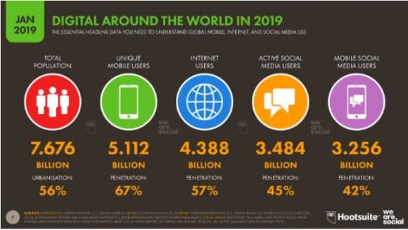 Gráfica El Mundo Digital 2019 580x328